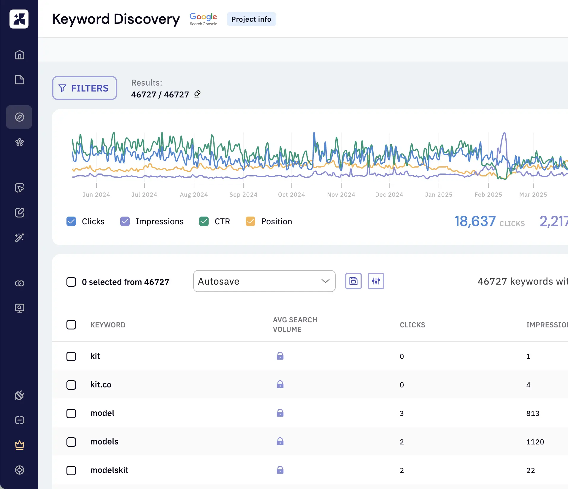 Keyword Discovery